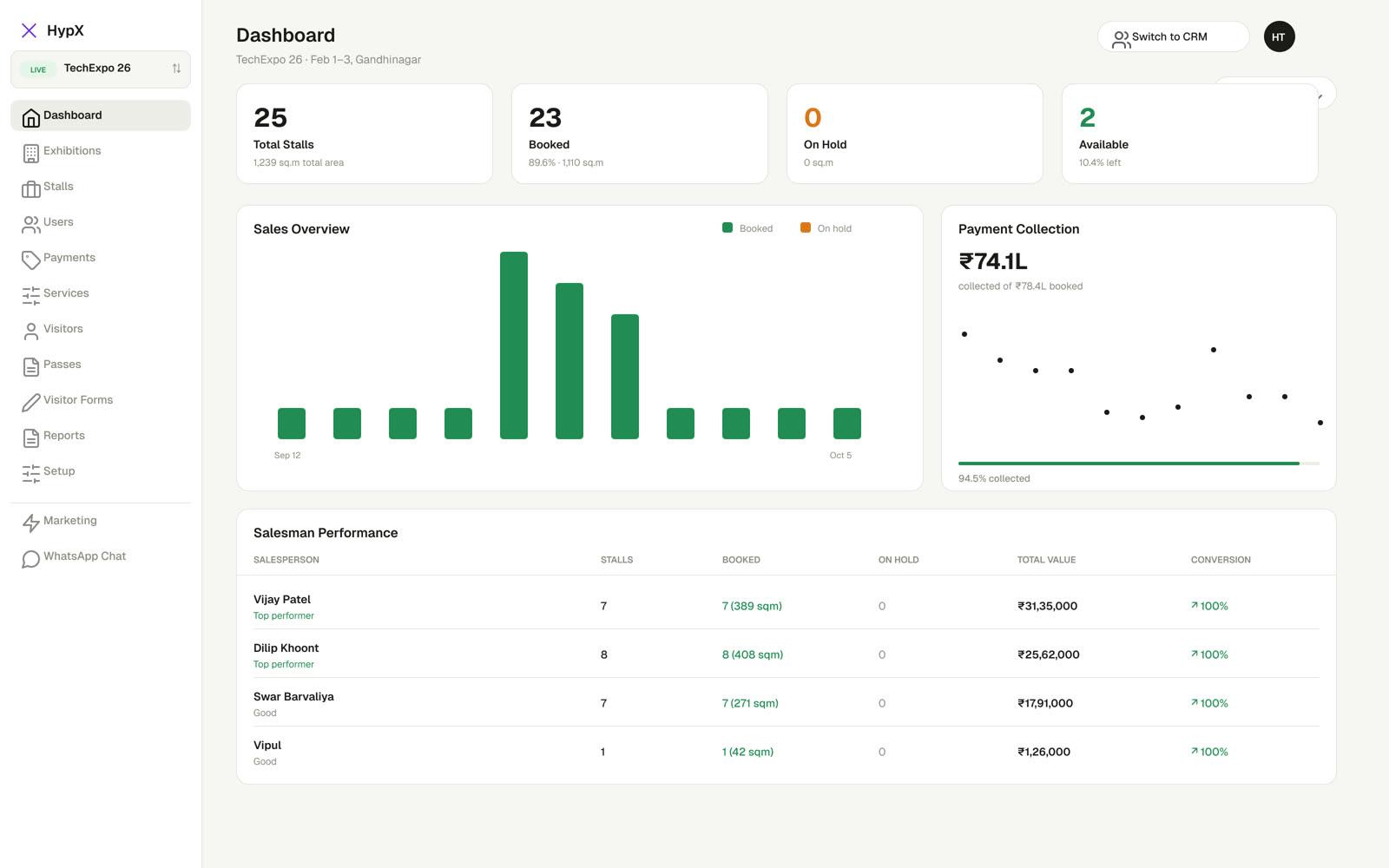 The live floor dashboard